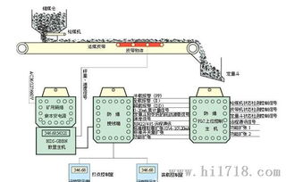 供應定量裝載秤 礦用電子皮帶秤控制系統詳解